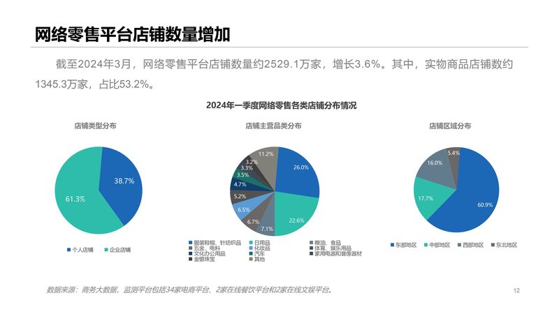 行业背景：电商代运营的兴起与挑战